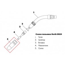 Сопло SN24, North